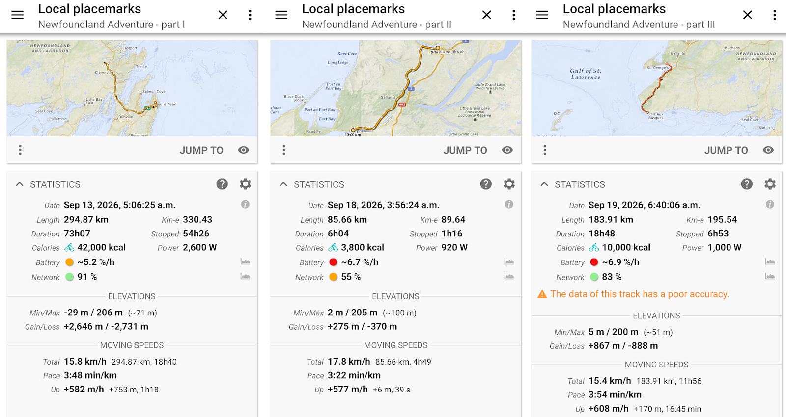 Summary of Newfoundland riding
